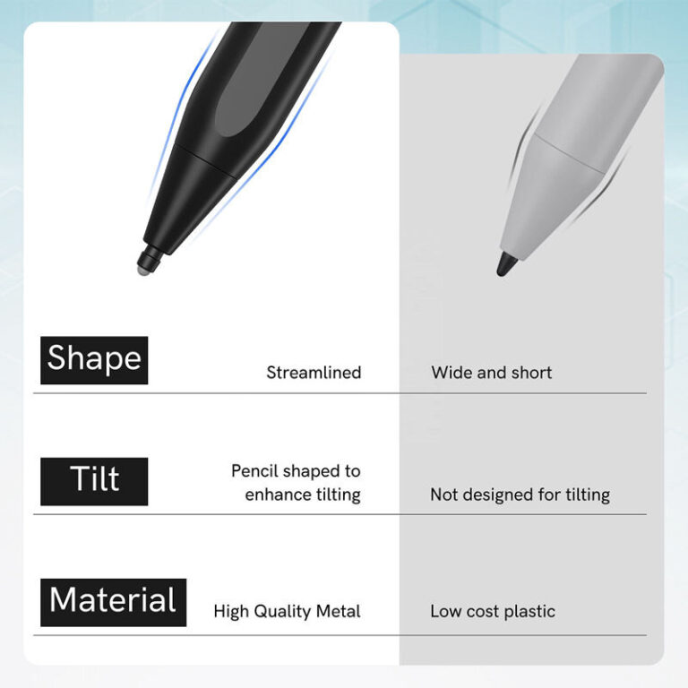 Comparison infographic highlighting the advantages of a premium MPP 2.0 stylus (streamlined pencil shape for tilt, high-quality metal) versus a basic stylus (wide/short shape, low-cost plastic, no tilt support).